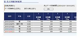 乾燥温度の選択が可能
